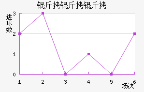 ����������ѧ��������������