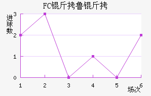 FC��³����������������