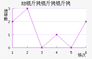 ��������ţ��������������