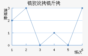 �ƶ�������ӽ�������������