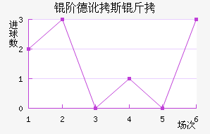 �׵¶�˹����������������