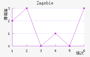 Zag ebie��������������