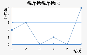 ����FC��������������