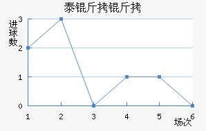 ̩���׽�������������