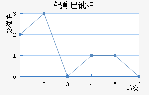 �˰Ͷٽ�������������