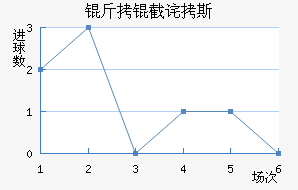 ���ز�˹��������������