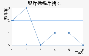 ����U21��������������