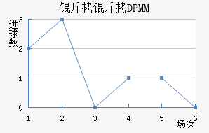 ����DPMM��������������