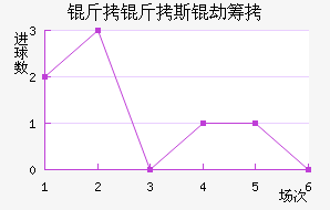 ����˹�ٳǽ�������������