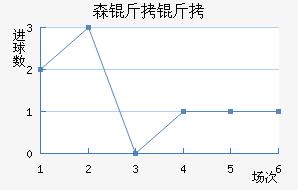 ɭ����˹��������������