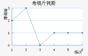 ϣ��˹��������������