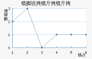 �Ŷ������������������