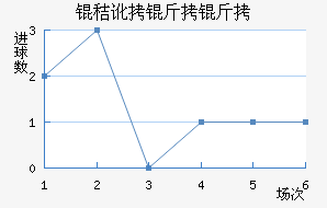 �ն��¶�����������������