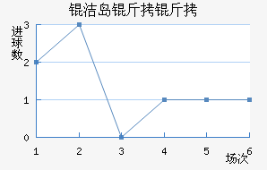�ൺ���ܽ�������������