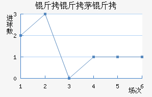 ����é���������������