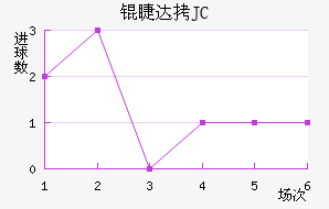 �޴�JC��������������