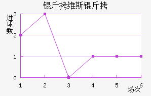 ��ά˹�ؽ�������������