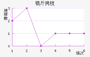 ��֦MYFC��������������