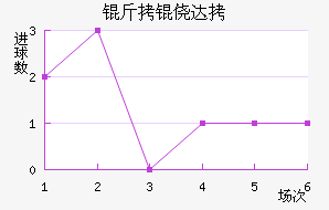 ���Ĵ���������������