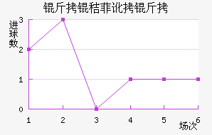 ���շƶ��½�������������