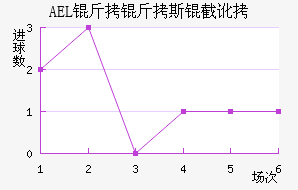 AEL����˹�ض���������������