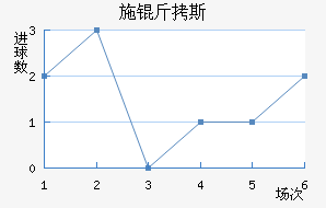 ʩ��˹��������������