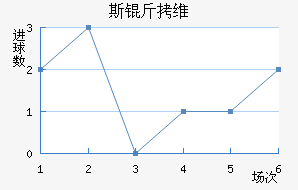 ˹��ά��Ī˹����������������