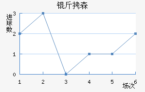 ��ɭ��������������