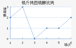 ��ͼ�Ͷ���������������