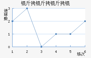 ������ѽ�������������