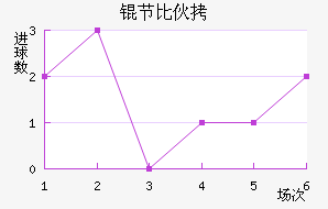 �ڱ���˹��ͷ��������������