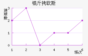 ��ŷ˹�ݶ���������������