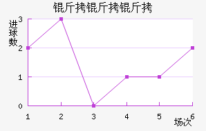 ����������˹��������������