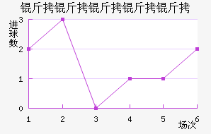 ���������Ƚ�������������