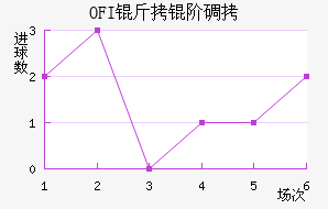 OFI���׵Ͻ�������������