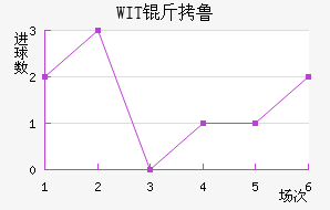 WIT��³���ǽ�������������