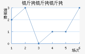 �������ؽ�������������