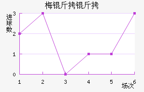 ÷���׽�������������