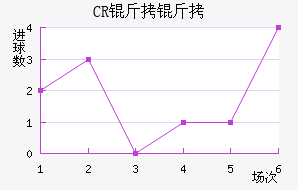 CR���޴��ؽ�������������
