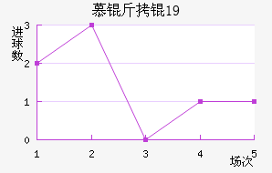 Ľ���U19��������������