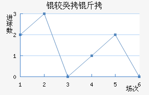 �����������������������