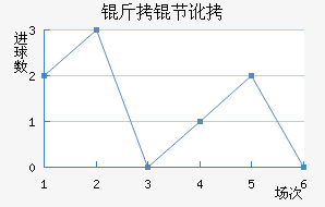 ���ڶ���������������