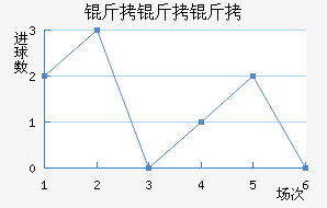 ����������������������