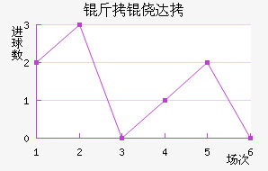 ���Ĵ���������������