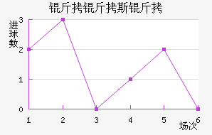 ����˹�Ƚ�������������