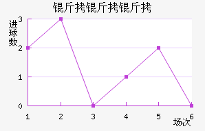 ��������������������