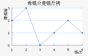 ϣ�龺����������������
