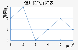 ����ɭ�����ǽ�������������