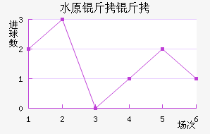 ˮԭ���ǽ�������������