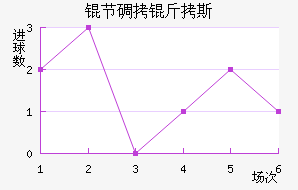 �ڵ���˹��������������